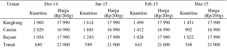 Tabel 2  Data penjualan sayuran organik di Giant periode 2014-2015 