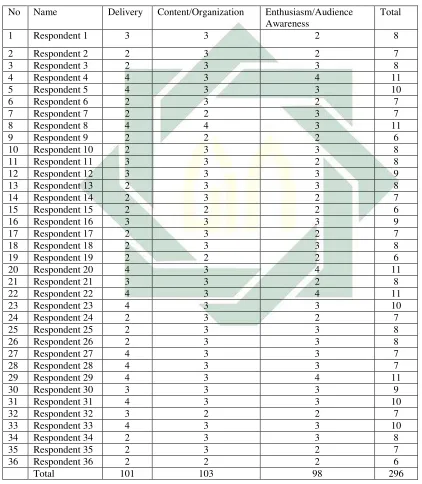 Table 4.1 