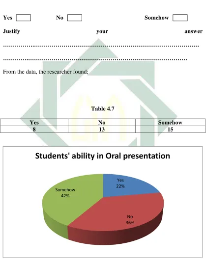  Table 4.7 