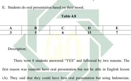   Table 4.8 