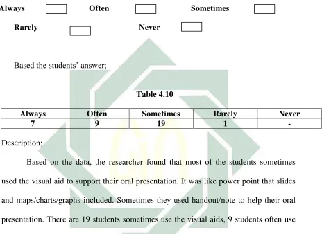 Table 4.10 