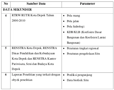 Tabel 3. Jenis data dan metode pengumpulannya (lanjutan) 