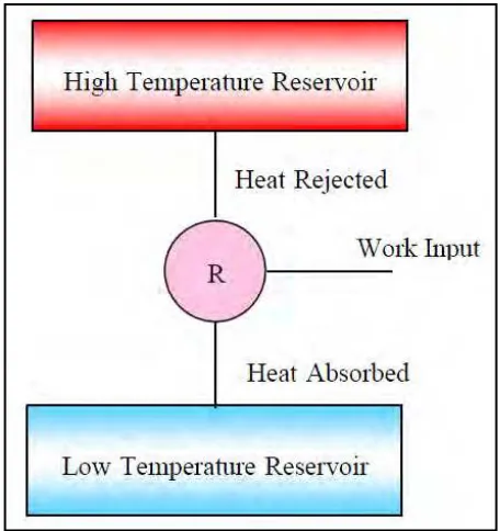 Figure 1: Air condition diagram (Source: Laurie Mcguire) 