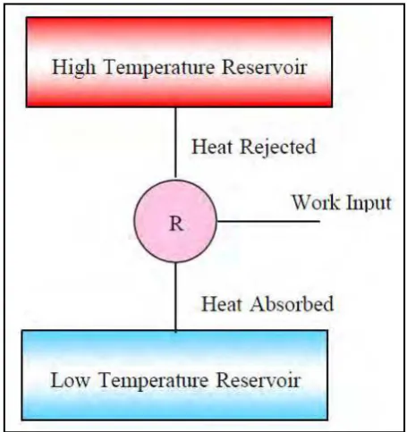 Figure 1: Air condition diagram (Source: Laurie Mcguire) 