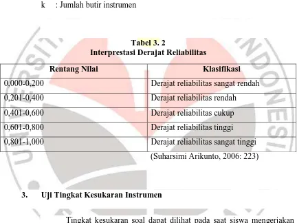 Tabel 3. 2 Interprestasi Derajat Reliabilitas 
