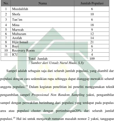 Tabel 1.2 Sampel 