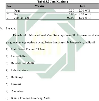 Tabel 3.2 Jam Kunjung 