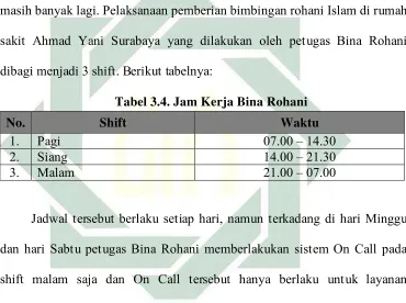 Tabel 3.4. Jam Kerja Bina Rohani  