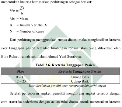 Tabel 3.7. Hasil Skor Tanggapan Pasien 