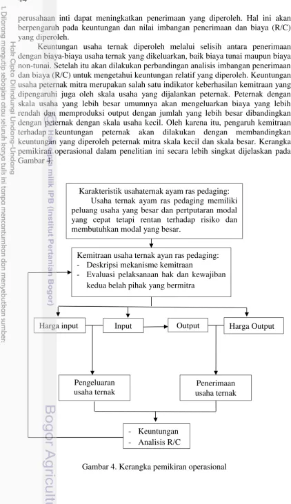 Gambar 4.  