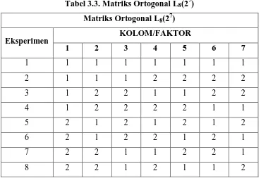 Tabel 3.4. Matriks Ortogonal L4(23) 