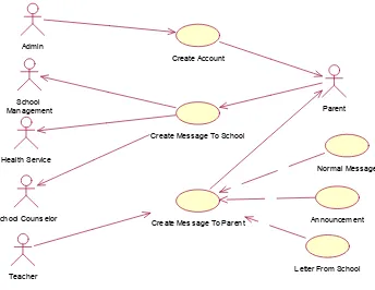 TABLE I.  Entity Name SYSTEM ENTITIES Description Fig. 3. The Use Case Diagram 