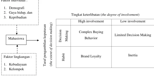 Gambar 1.1 Bagan Kerangka Pikir 
