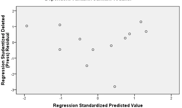 Grafik 4. Scatterplot