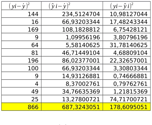 Tabel 15. ANOVA