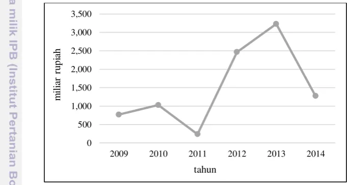Gambar 2.  