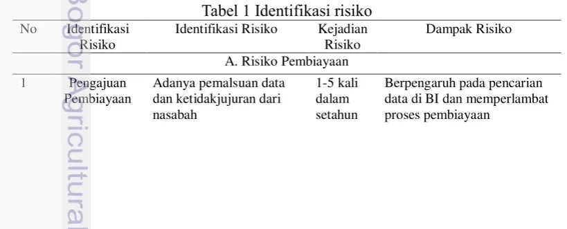 Tabel 1 Identifikasi risiko 