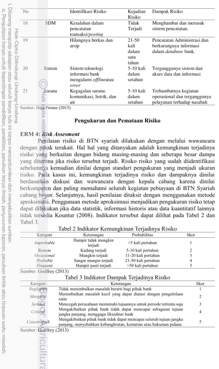 Tabel 2 Indikator Kemungkinan Terjadinya Risiko 