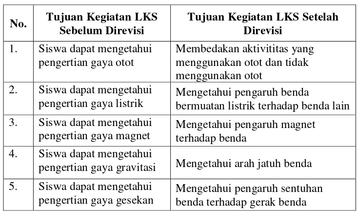 Tabel 8. Tujuan kegiatan dalam Lembar Kerja Siswa 