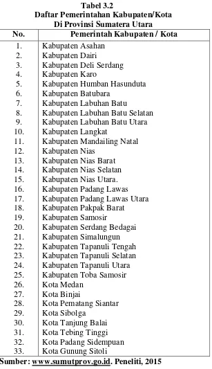 Tabel 3.2 Daftar Pemerintahan Kabupaten/Kota 