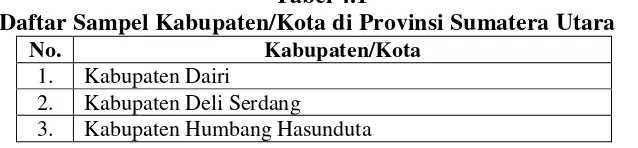 Tabel 4.1 Daftar Sampel Kabupaten/Kota di Provinsi Sumatera Utara 