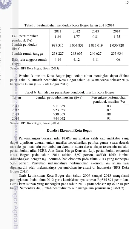 Tabel 5  Pertumbuhan penduduk Kota Bogor tahun 2011-2014 