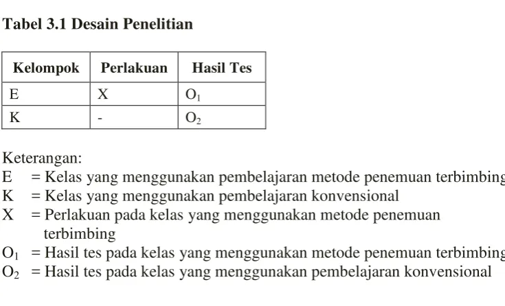 Tabel 3.1 Desain Penelitian 