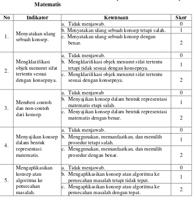 Tabel 3.2 Pedoman Penskoran Tes Kemampuan Pemahaman Konsep 