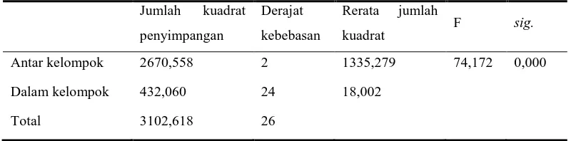 Tabel 4.3 Hasil uji normalitas Shapiro-Wilk 