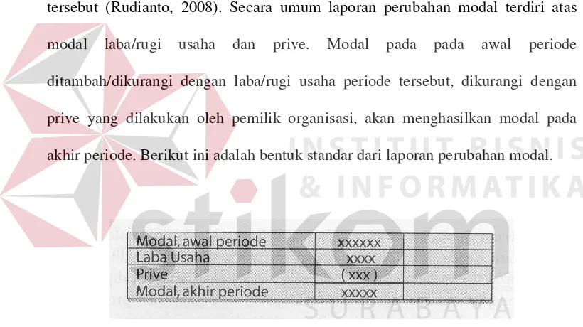 Gambar 2.4 Laporan Perubahan Modal 