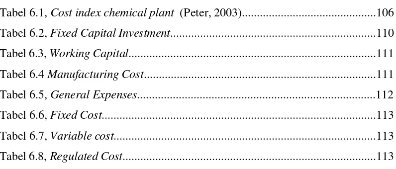Tabel 6.1, Cost index chemical plant  (Peter, 2003).............................................106 