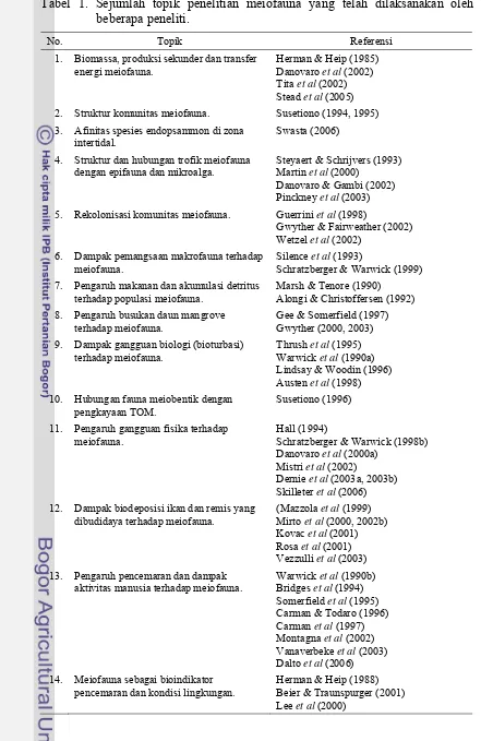 Tabel 1. Sejumlah topik penelitian meiofauna yang telah dilaksanakan oleh beberapa peneliti