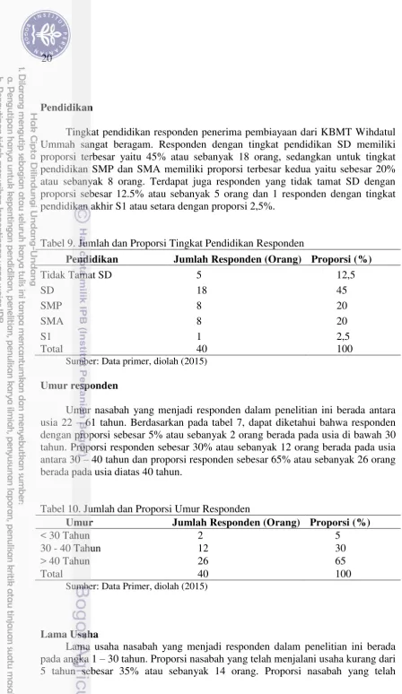 Tabel 10. Jumlah dan Proporsi Umur Responden 