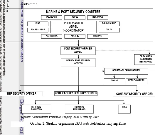 Gambar 2. Struktur organisassi ISPS code Pelabuhan Tanjung Emas 