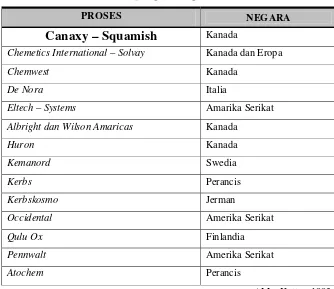 Tabel  1.4.  Proses Pembuatan Sodium Klorat  dan Negara 