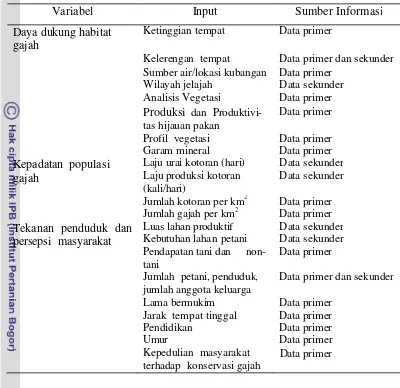 Tabel  5  Variabel dan sumber informasi  