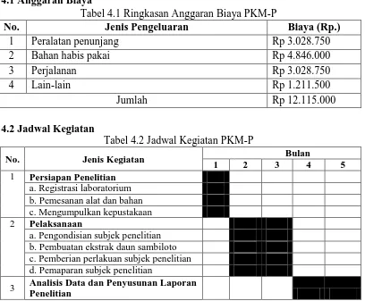 Tabel 4.1 Ringkasan Anggaran Biaya PKM-P Jenis Pengeluaran Peralatan penunjang 