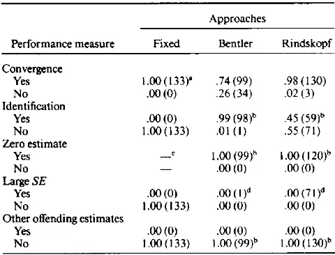 Table Monte Carlo Sampling Results 