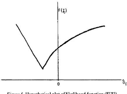 Figure 5. Hypothetical plot of likelihood function (F[Z]) against offending parameter estimate (012)