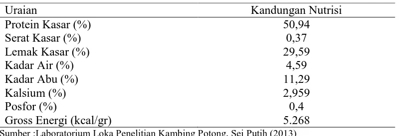 Tabel 6. Data produksi ikan pora-pora Kabupaten Samosir 