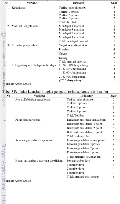 Tabel 2 Penilaian kuantitatif tingkat kepentingan terhadap konservasi ikan tor 