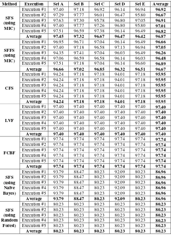 Table 3. Experimental Results on Identification Accuracy (%) 