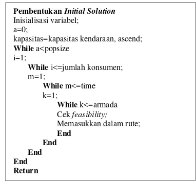 Gambar 2. Pseudocode untuk initial solution 