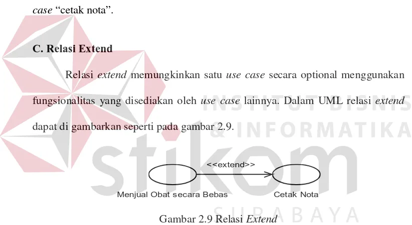 Gambar 2.9 Relasi Extend