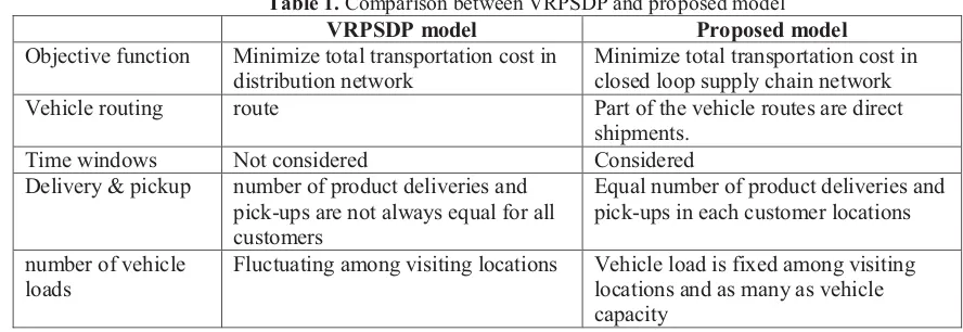 Table 1. Comparison between VRPSDP and proposed model 