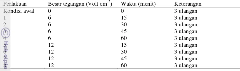 Tabel 1  Rincian perlakuan pengolahan air limbah pemeliharaan ikan menggunakan metode elektrokoagulasi 