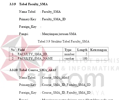 Tabel 3.9 Struktur Tabel Faculty_SMA 