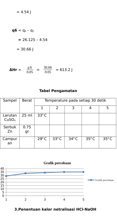 Tabel Pengamatan