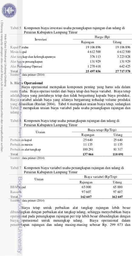 Tabel 5 Komponen biaya investasi usaha penangkapan rajungan dan udang di Perairan Kabupaten Lampung Timur 