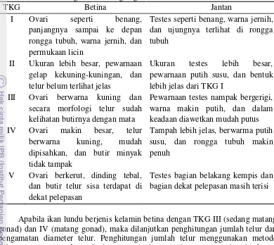 Tabel 1  Penentuan tingkat kematangan gonad berdasarkan klasifikasi Cassie 